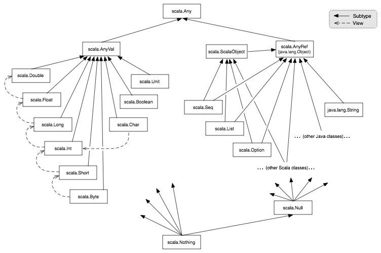 Diagramas de tipos de datos